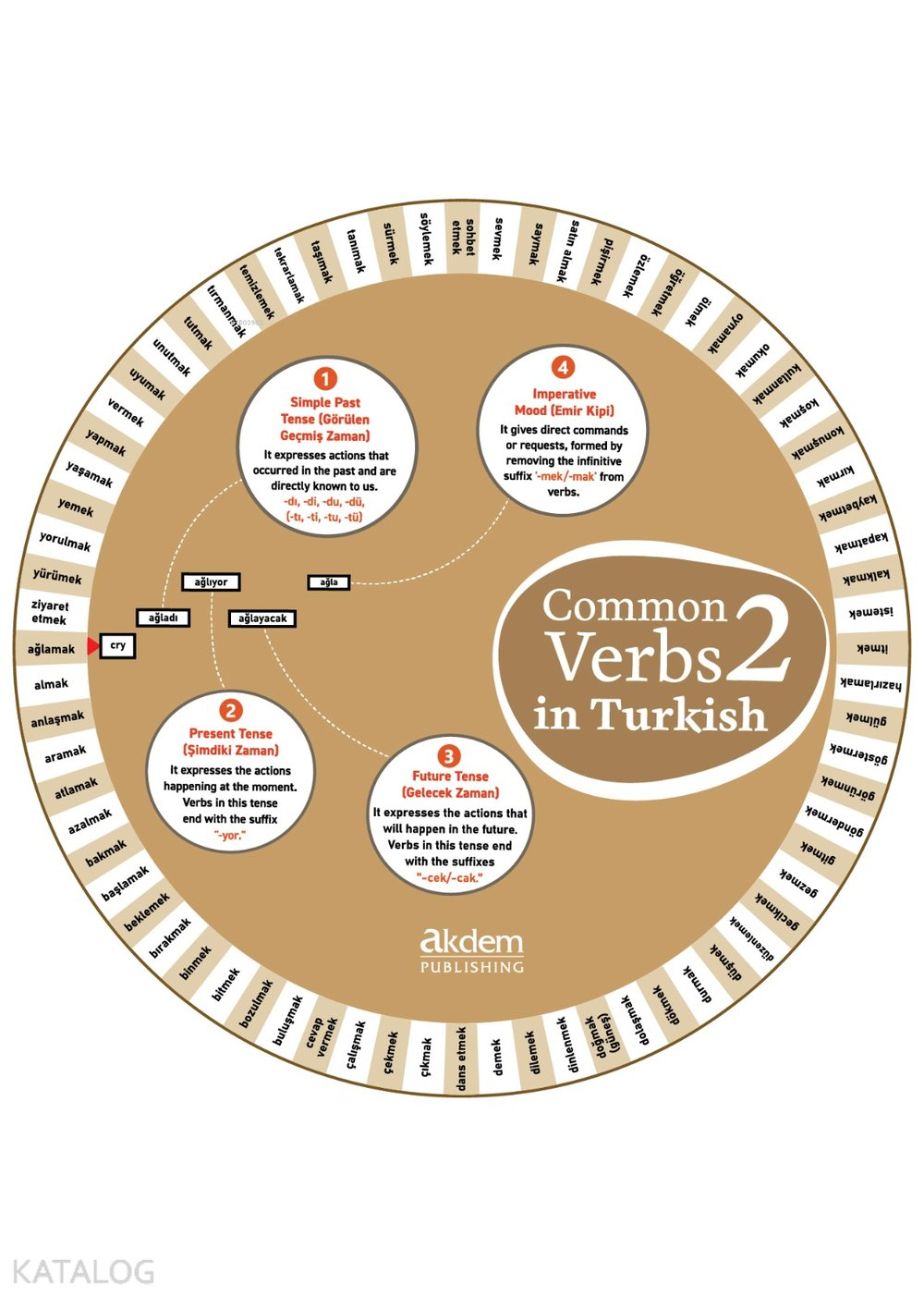 Common Verbs in Turkish 2 - Serhat Yakıcı